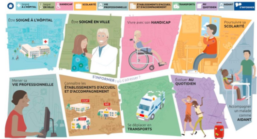 Filière de Santé Maladies Rares - Un cap pour chacun Filnemus parcours santé vie maladies rares