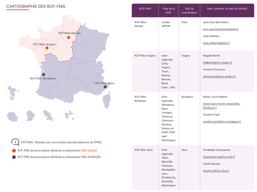 Cartographie des RCP FMG  d&rsquo;amont et d&rsquo;aval qui discutent des patients &eacute;ligibles au s&eacute;quen&ccedil;age tr&egrave;s haut d&eacute;bit