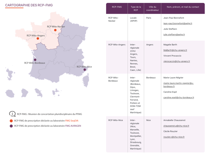 Cartographie des RCP FMG