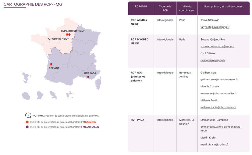 Cartographie RCP FMG neuropathies périphériques Cartographie RCP FMG neuropathies périphériques
